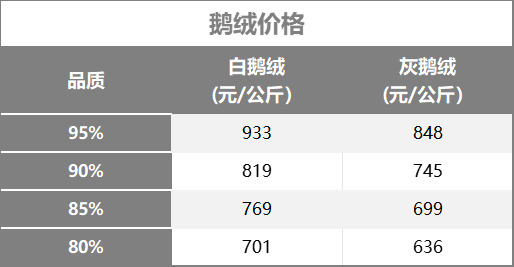 买卖易(2025.7.8)鹅行情报价