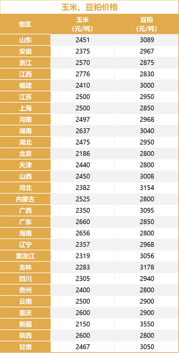 买卖易(2025.7.8)鹅行情报价