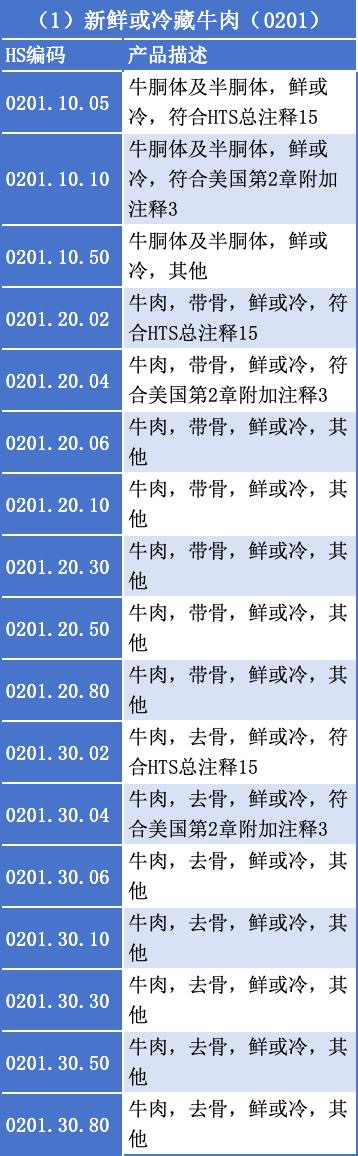 特朗普签署行政命令豁免237种农产品关税