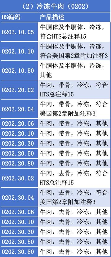 特朗普签署行政命令豁免237种农产品关税