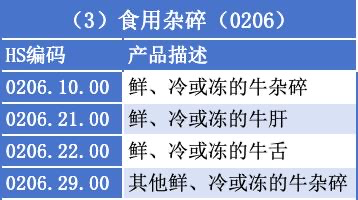 特朗普签署行政命令豁免237种农产品关税