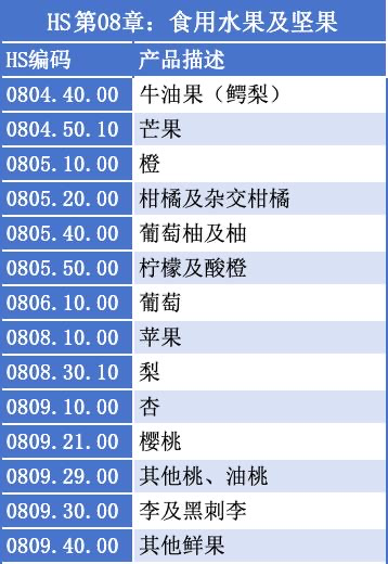 特朗普签署行政命令豁免237种农产品关税