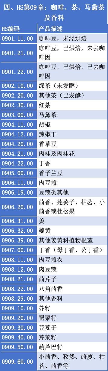 特朗普签署行政命令豁免237种农产品关税