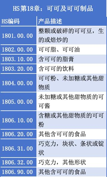 特朗普签署行政命令豁免237种农产品关税