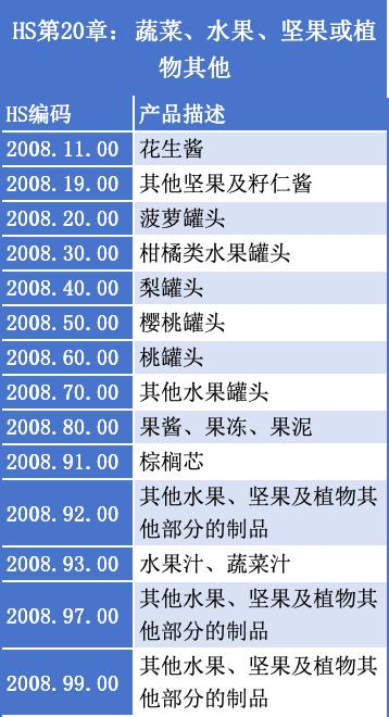 特朗普签署行政命令豁免237种农产品关税